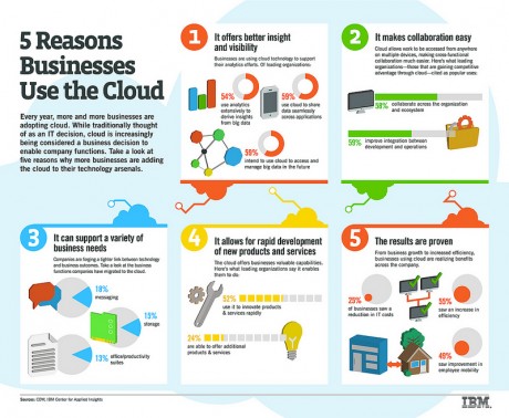 ibm-5-reasons-businesses-use-the-cloud