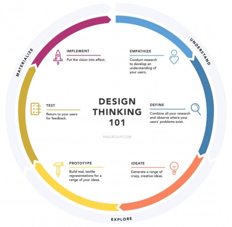 nn-design-think
