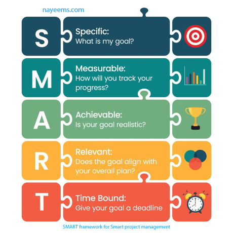 SMART-framework-for-smart-project-management