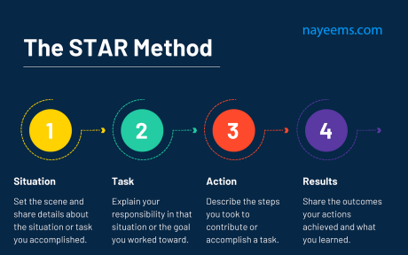 STAR-method-nayeems-com